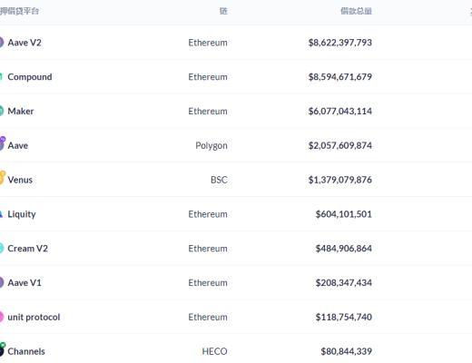 金色DeFi日報 | OpenSea總交易額擊穿30億美元