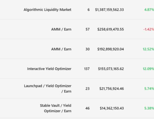 Avalanche狂撒1.8億 SBF攜巨額資金入場