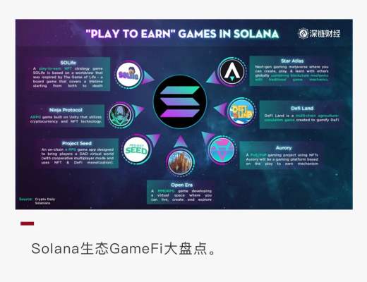 Solana生態GameFi大盤點