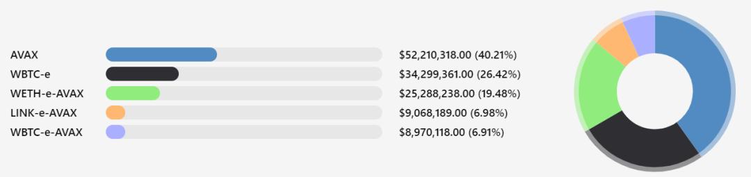 Avalanche狂撒1.8億 SBF攜巨額資金入場