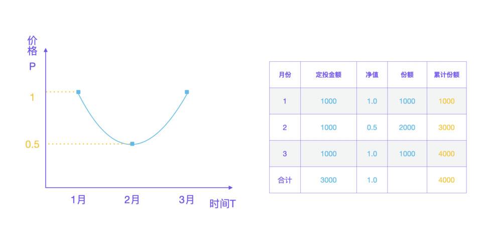 把定投帶入DeFi 讀懂Mean Finance機制及創新應用