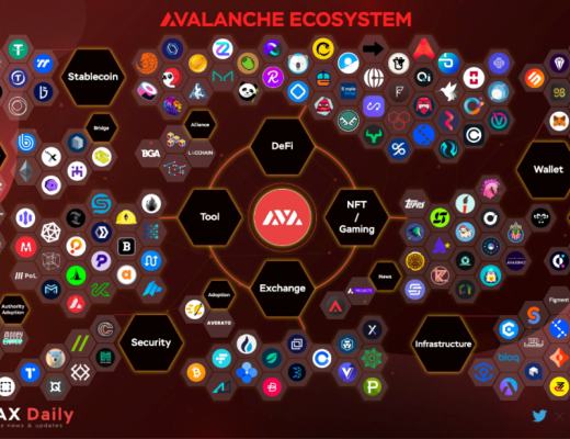 Avalanche狂撒1.8億 SBF攜巨額資金入場