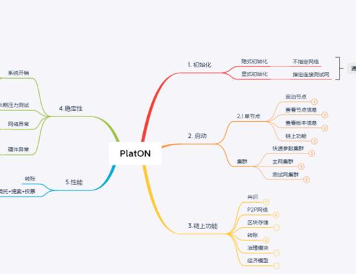 長文詳解PlatON測試Case全景圖