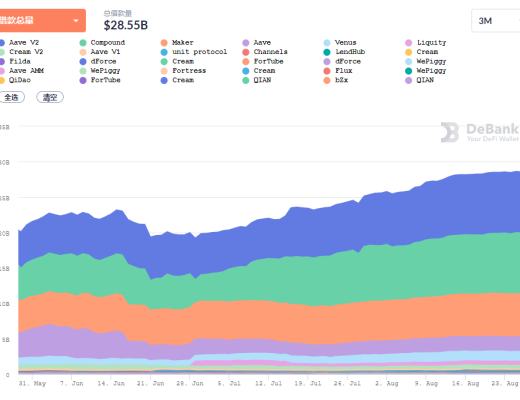 金色DeFi日報 | OpenSea總交易額擊穿30億美元