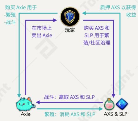 NFT牛市在途 如何篩選“最具潛力”的GameFi項目