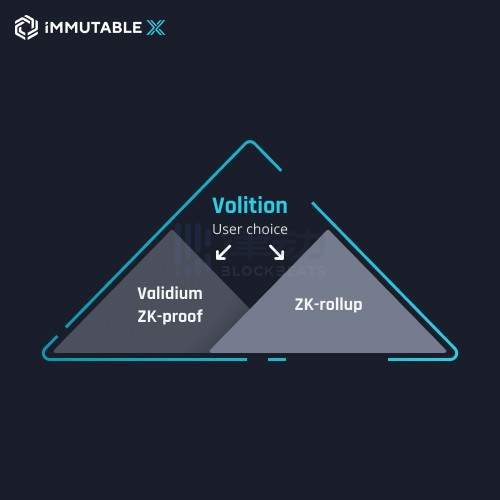 如何參與CoinList即將進行的Immutable X (IMX)公开銷售？