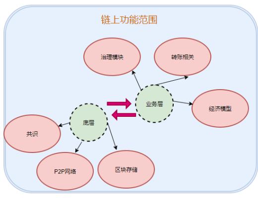 長文詳解PlatON測試Case全景圖