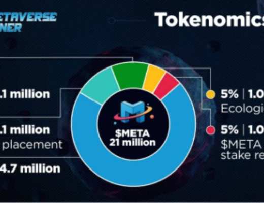 簡述元宇宙概念遊戲 Metaverse Miner 玩法與代幣經濟