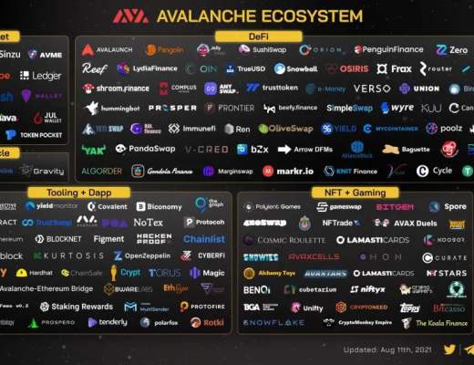 Avalanche狂撒1.8億 SBF攜巨額資金入場