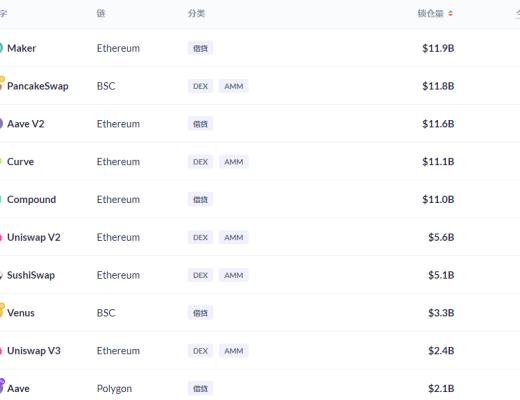 金色DeFi日報 | OpenSea總交易額擊穿30億美元