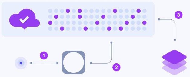 研報：簡析全球物聯網挖礦項目Helium