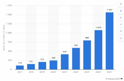 研報：簡析全球物聯網挖礦項目Helium