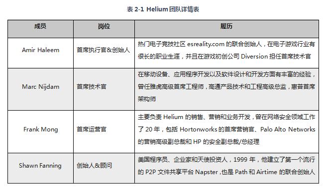 研報：簡析全球物聯網挖礦項目Helium