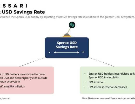 Messari 解讀 Sperax USD：配備動態槓杆的混合穩定幣