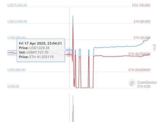 Uniswap重入事件詳盡解析