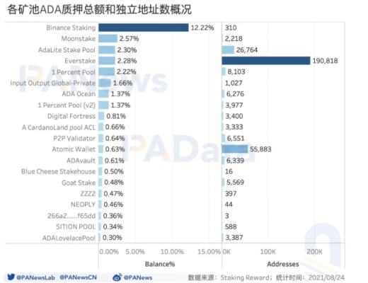 “瘋狂”上漲的ADA 何以成“妖”？