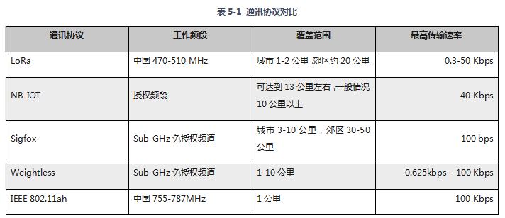 研報：簡析全球物聯網挖礦項目Helium