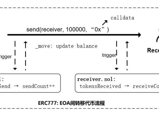 Uniswap重入事件詳盡解析