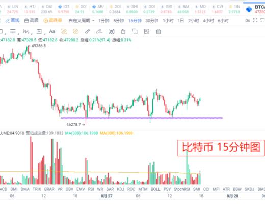 8.27晚間行情：突發利空 目前該如何操作？