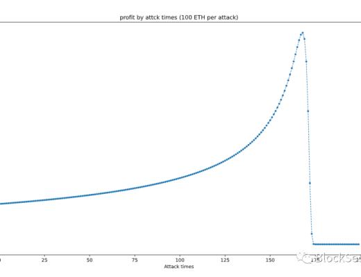 Uniswap重入事件詳盡解析