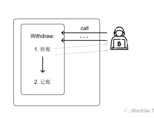 Uniswap重入事件詳盡解析