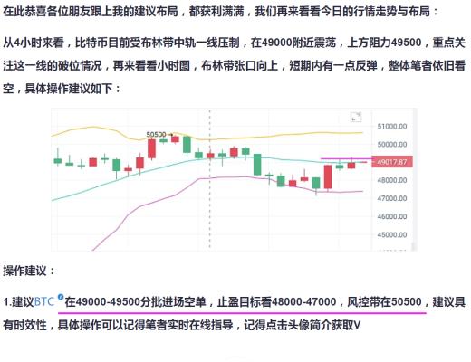 比特幣Q神：昨日空單布局大獲2000點 今日依舊大膽做空