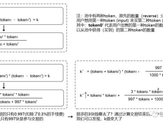 Uniswap重入事件詳盡解析