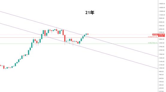 金色趨勢丨千金難买黃金坑