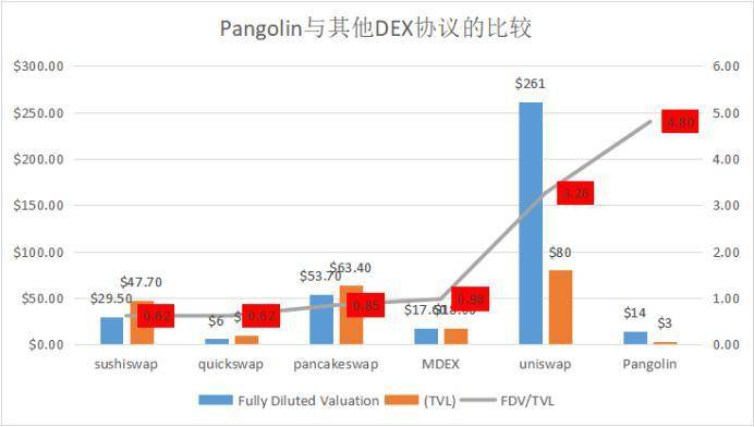 鎖倉量3天流入10億美元 雪崩協議做對了什么？