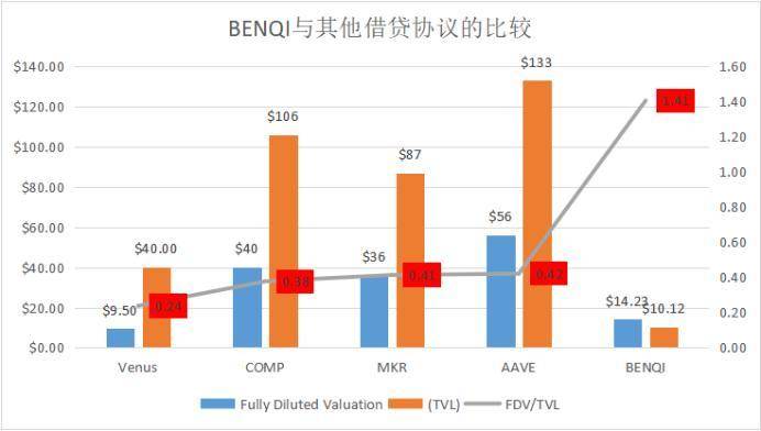 鎖倉量3天流入10億美元 雪崩協議做對了什么？