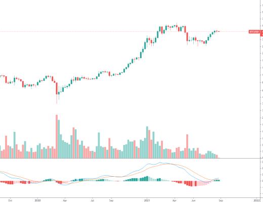 金色趨勢丨牛市並未走遠 珍惜低吸機會