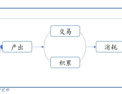 GameFi賽道崛起 元宇宙踏上破圈徵程