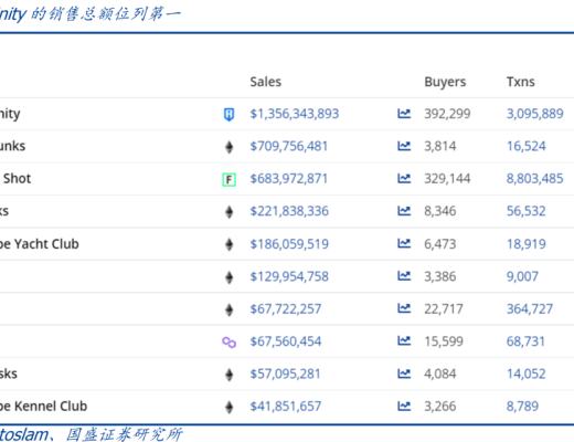 GameFi賽道崛起 元宇宙踏上破圈徵程