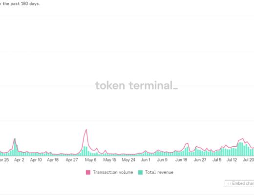 “淘金熱”再現？前有 DeFi 龍頭 Uniswap 後有 NFT 黑馬 Opensea