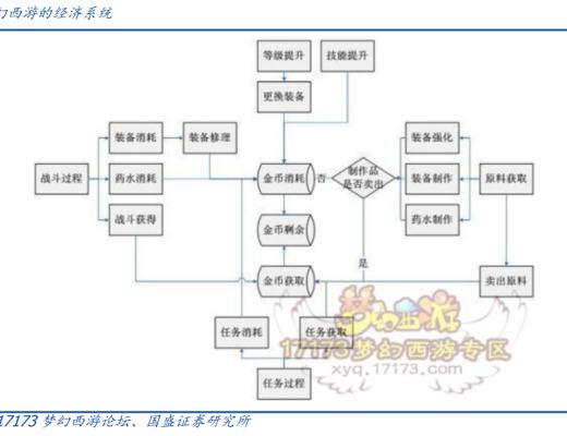 GameFi賽道崛起 元宇宙踏上破圈徵程