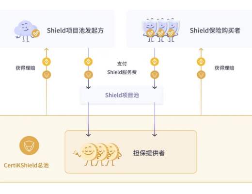 權益質押、收益耕作和流動性挖礦究竟有什么區別？