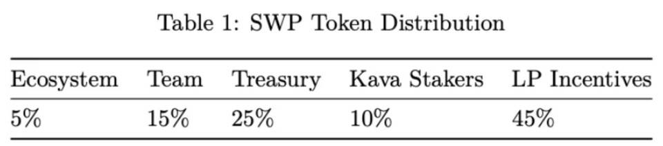 Kava Swap今晚啓動：對 Kava 生態影響幾何？又如何保障安全？