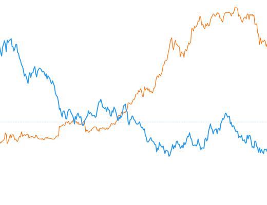 金色趨勢丨美元指數破位 對BTC行情有何意義？