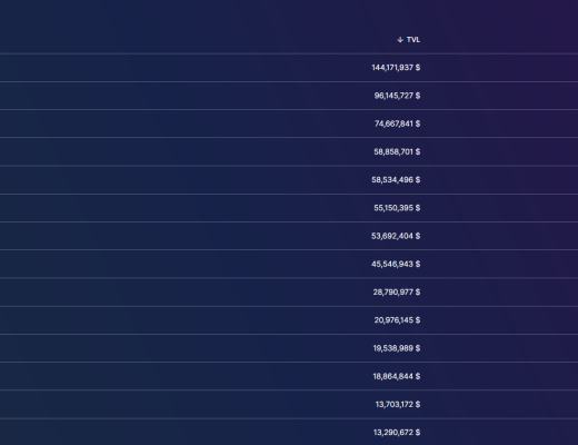 Glassnode：代幣與TVL齊飛 多鏈生態崛起