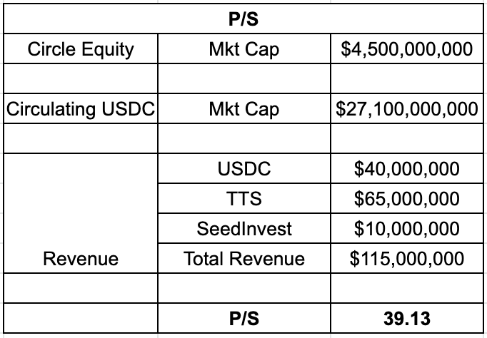 讀懂Frax Finance：更加穩定的分數算法銀行