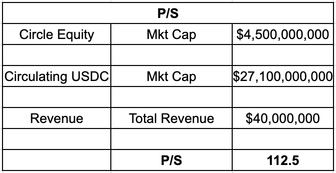 讀懂Frax Finance：更加穩定的分數算法銀行