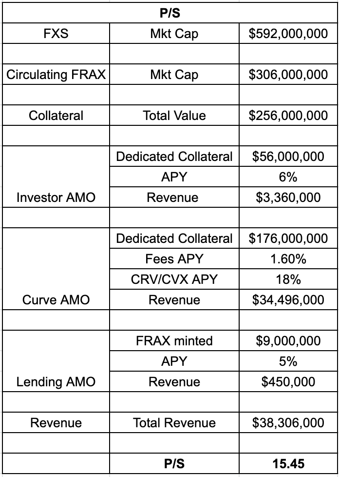 讀懂Frax Finance：更加穩定的分數算法銀行