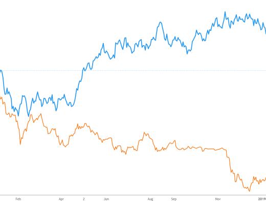 金色趨勢丨美元指數破位 對BTC行情有何意義？