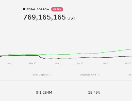 Glassnode：代幣與TVL齊飛 多鏈生態崛起