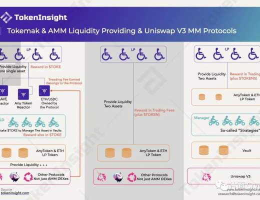 Tokemak：一個白嫖用戶資金的資管新思路
