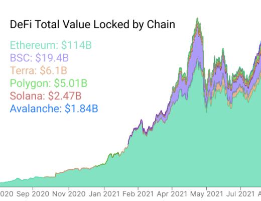 Glassnode：代幣與TVL齊飛 多鏈生態崛起