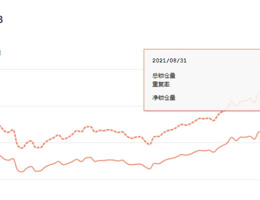 金色DeFi日報 | O3Swap已恢復Polygon跨鏈轉移功能