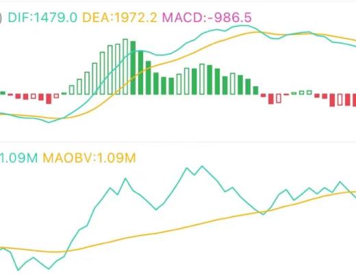 9.1午間行情：震蕩調整中的入場機會