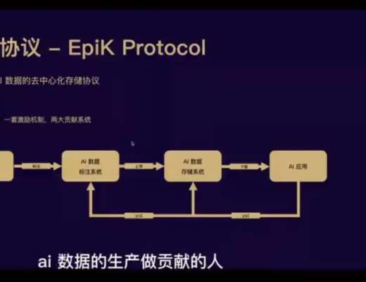 爆拉50% EPK升值祕訣在於領域專家？