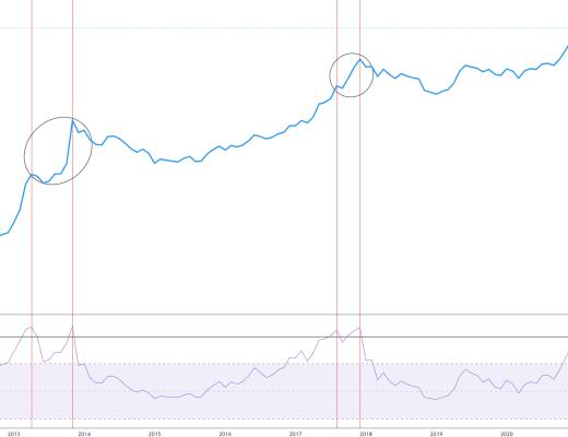 金色趨勢丨知史鑑今 抓住大調整的低吸機會